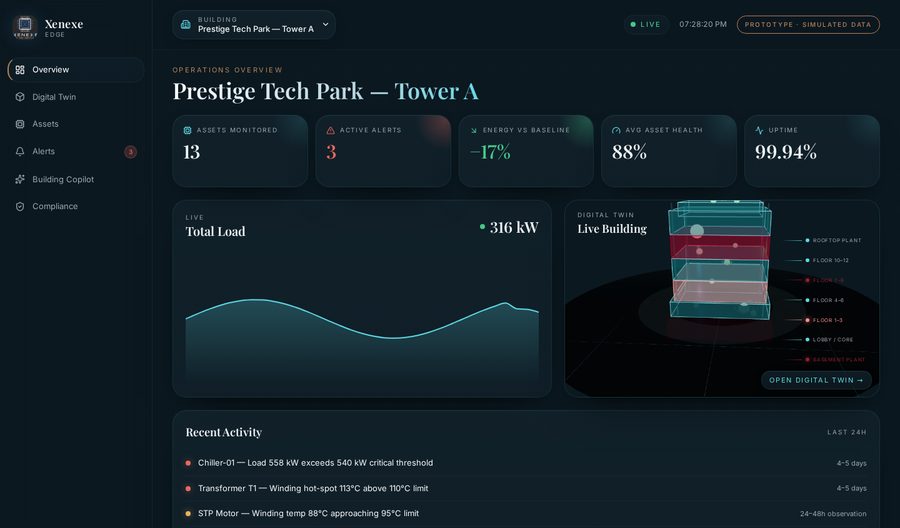Xenexe Edge — Operations overview
