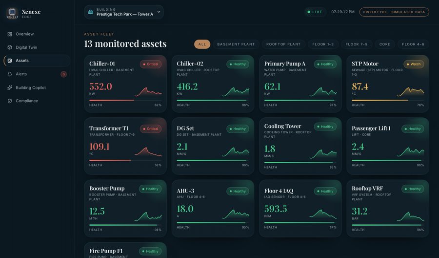Xenexe Edge — Asset fleet