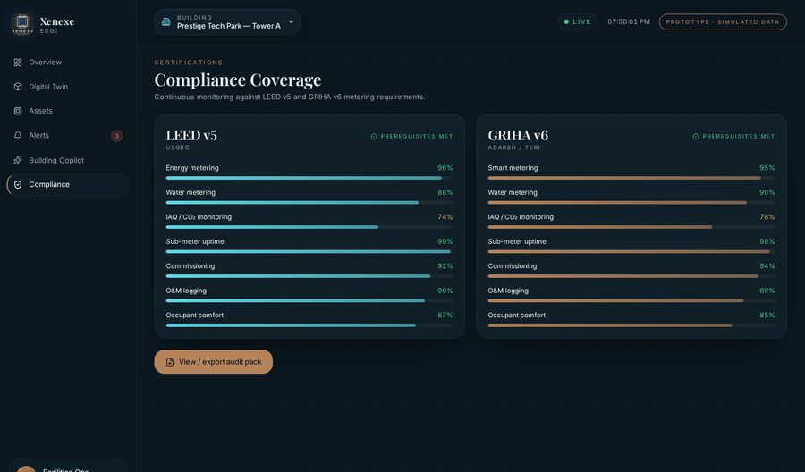 Xenexe Edge — LEED/GRIHA compliance